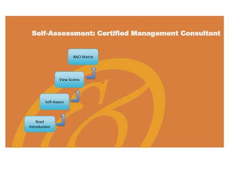 Certified Management Consultant (CMC®) Program – ICMC Philippines