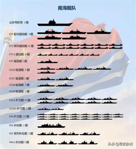 2022年中国海军舰艇数量一览(2023中国海军舰艇数量一览表) - 阿浪博客