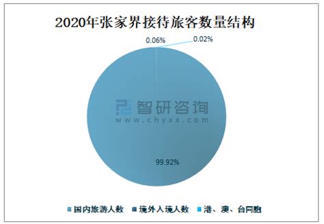 2021年湖南城市排名,2021湖南全省排名,城市排名2021_大山谷图库