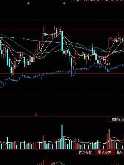 股票卖出信号大全 图解经典股票卖出技巧__赢家财富网