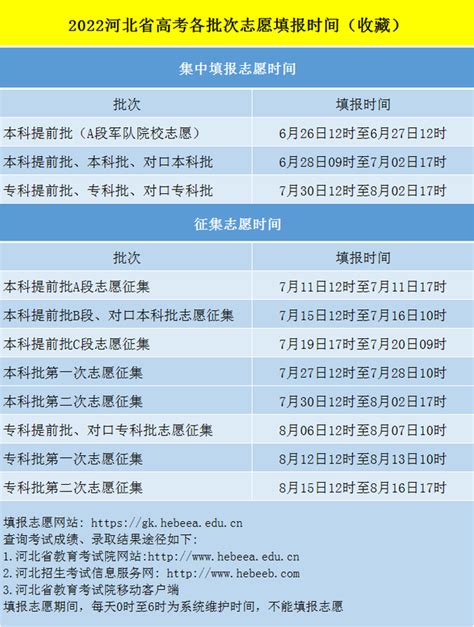 2022佛山中考志愿填报表格下载入口 2020年佛山中考志愿表_中国历史网