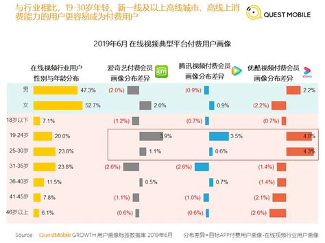 2022年中国广播电视广告行业发展现状及市场规模分析_收入_时长_全国
