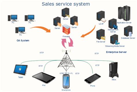 通信网络图册_360百科