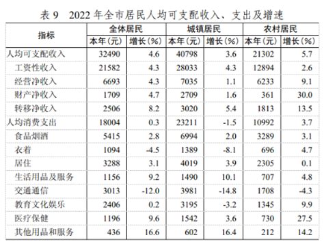 (日照市)2020年五莲县国民经济和社会发展统计公报-红黑统计公报库