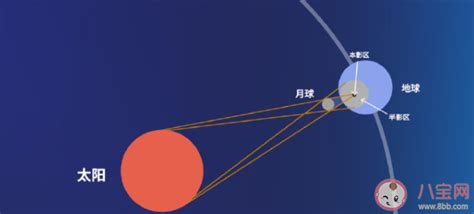 2018年日月食简略（内含中文视频） - 知乎
