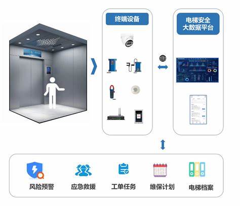 电梯广告机解决方