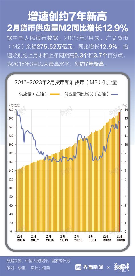 2016年中国货币供应量及流通中现金供应量分析【图】_智研咨询