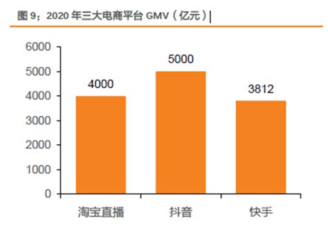「报告」GMV破10万亿 天猫 京东 拼多多占近九成__财经头条