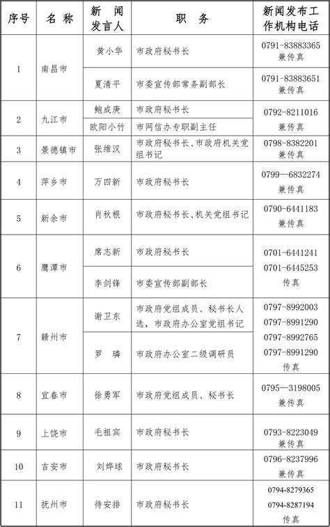 2021年江西省新闻发言人名单及新闻发布工作机构电话凤凰网江西_凤凰网