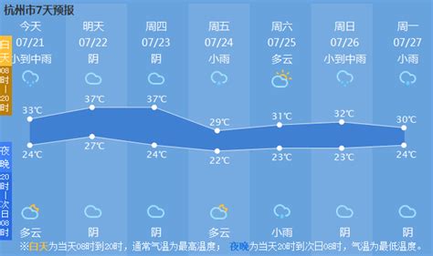 明后天杭州遭遇37℃高温两连击 今晚“土星冲日”奇观再现 - 手机新蓝网
