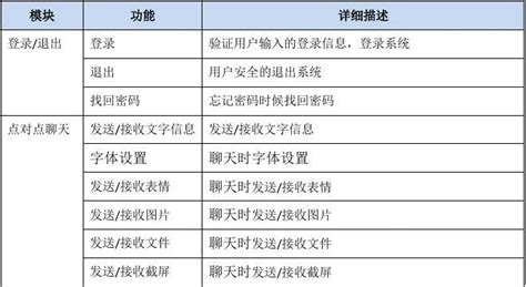 即时通讯和即时通信的区别是什么，都有什么特点? - 知乎