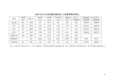 2019年江门市学校基本情况表（不含高等教育学校）_教育数据_江门市教育局