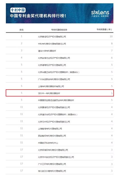 国家知识产权局：中国民营企业发明专利授权量报告（2021） | 互联网数据资讯网-199IT | 中文互联网数据研究资讯中心-199IT