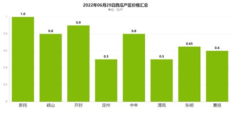 2020年中国西瓜种植面积、产量、进出口及消费现状分析「图」_华经情报网_华经产业研究院