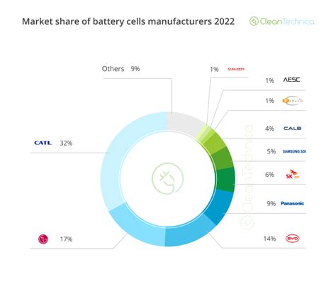 全球动力电池出货量TOP 10：中国企业数量正逐年减少_电池联盟网
