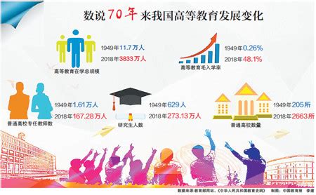 图说！40年，中国教育发展的辉煌成就，你可以这样讲给每个人…… | 庆祝改革开放40周年