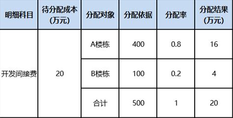 学习笔记——间接法编制的现金流量表 本文首发于微信公众号：投资行思，欢迎关注！间接法编制的现金流量表是我很喜欢的一张表，可以从中读出很多有用的 ...