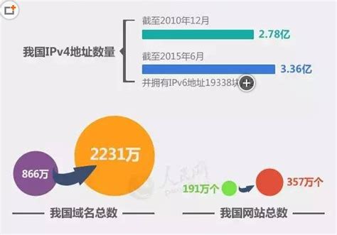 图解：中国互联网五年的翻天覆地大改变-51CTO.COM