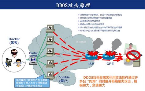 网络安全之——如何Web扫描？常见DDoS攻击方式，及预防手段？ - 知乎