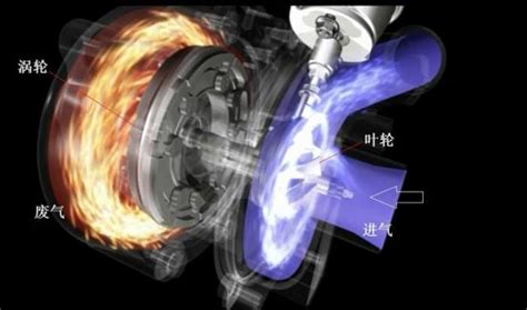 增压神器——涡轮增压系统结构与工作原理解析-新浪汽车