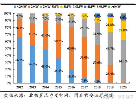 2022年中国轴承制造行业进出口市场现状分析 我国轴承产品趋向高端化【组图】_行业研究报告 - 前瞻网