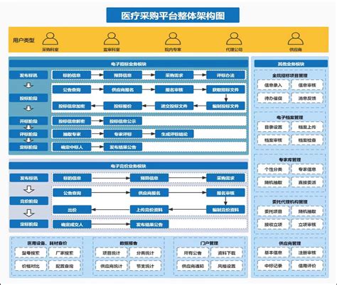 邵阳市中心医院正式启用“电子线上平台采购”系统 - 创物志 - 新湖南