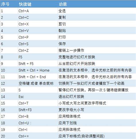 MySQL零基础入门课程_w3cschool