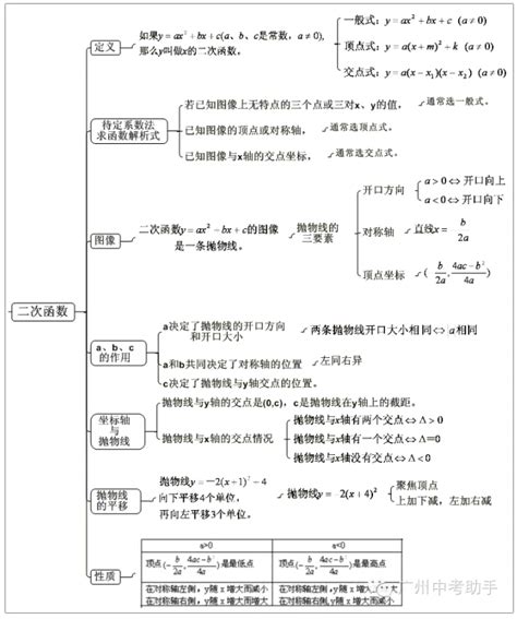 初中数学全部知识点都在这七幅图中！_上海爱智康
