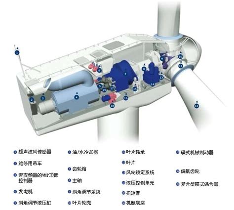 风力等级表-风力等级表,风力,等级,表 - 早旭阅读