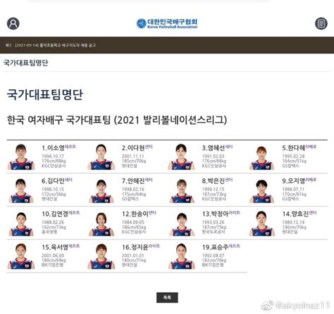 2022世界女排联赛韩国队名单-腾蛇体育