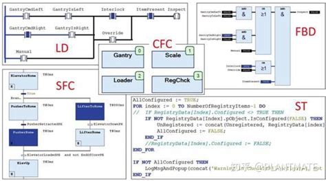 可编程控制器-PLC_IO_值得信赖的工业智能互联合作伙伴_零点自动化官网