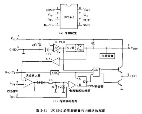 uc3842中文资料汇总（uc3842引脚图及功能_工作原理及典型应用电路）