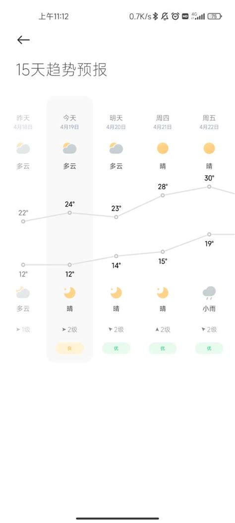 小米天气预报app下载-小米手机天气预报12.8.3.0 官方最新版-东坡下载
