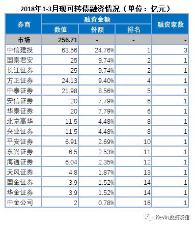 2017中国证券公司排行榜 百大证券公司排名对比