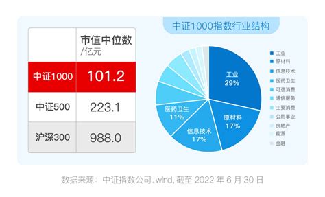 汇添富添福增长稳健养老 系列海报