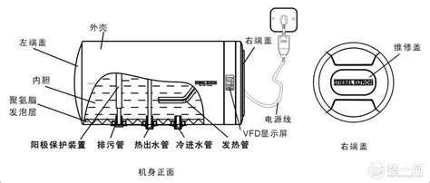 电热水器怎么放水？一张图看懂如何给电热水器放水（亲测有用）-蜜罐蚁装修网