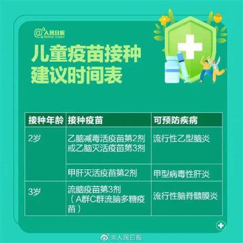 2021年版儿童疫苗接种攻略，建议家长转发收藏 - 周到上海