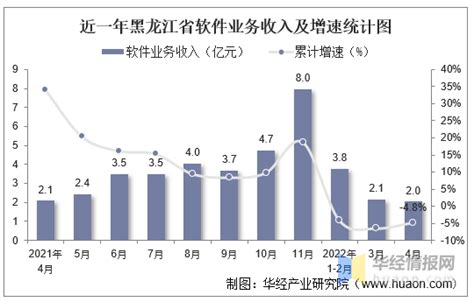 2021年黑龙江社会融资规模增量情况统计分析_地区宏观数据频道-华经情报网
