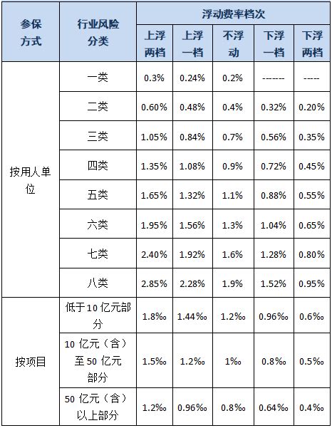 浙江省建设工程施工取费定额(2018版)(2020年8月更新版本)_文档之家