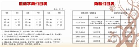 信阳电视台新农村频道2021年广告价格