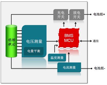BMS(电池管理系统）应用案例_南京禄存电子技术有限公司
