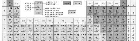 2012年新沪教版化学九年级上册《附录五 元素周期表》电子课本-初中化学在线