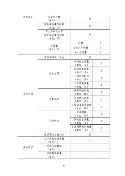 曾都区人民政府网站