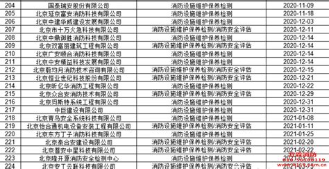 深圳《消防技术服务机构服务规范》解读 - 消防百事通