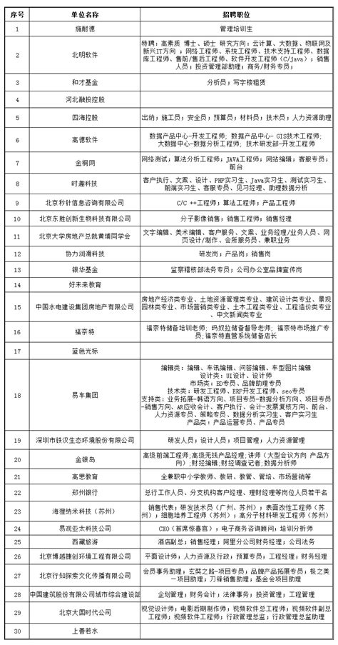 中国传媒大学2023年招聘启事