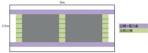 装配技术成本篇（三）：设计如何降低桁架叠合板成本？ - 预制 ...