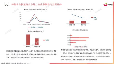 2020年Q4淘宝直播(点淘)服装行业研究报告-中国网