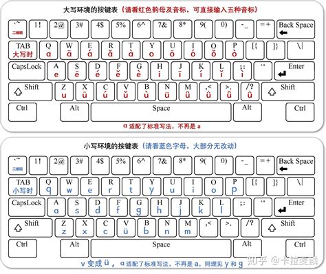 26个拼音字母四线格正确书写 具体书写如下拓展资料汉语拼音