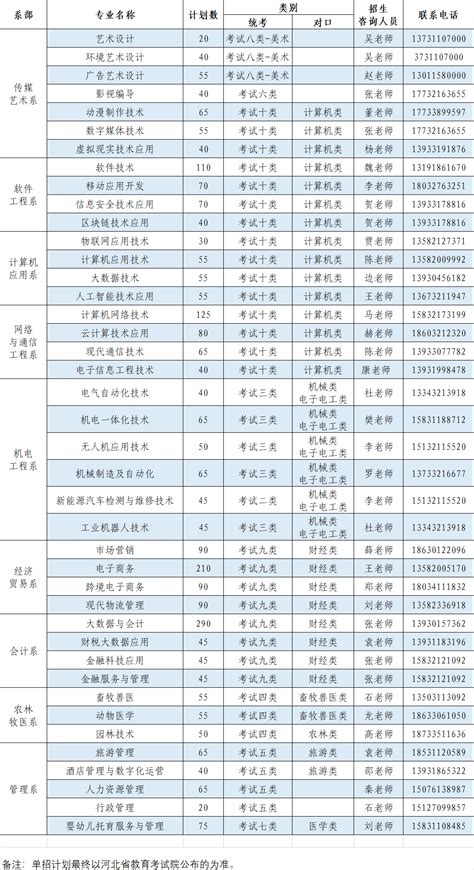 石家庄铁路职业技术学院圆满完成2019年单招录取工作_院校动态_河北单招网
