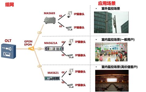 校园网络视频监控系统方案-广州鼎铭视讯器材有限公司